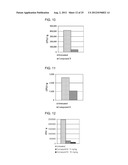 Diyne Compositions diagram and image