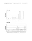 Diyne Compositions diagram and image