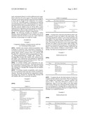 COMPOSITIONS CONTAINING TOPICAL-ACTIVE AGENTS AND PENTYLENEGLYCOL diagram and image