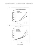 STILBENE ANALOGS AND METHODS OF TREATING CANCER diagram and image