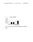 PHOSPHODIESTERASE 4 INHIBITORS FOR COGNITIVE AND MOTOR REHABILITATION diagram and image