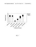 ANTISENSE OLIGONUCLEOTIDES AGAINST ACETYLCHOLINESTERASE FOR TREATING     INFLAMMATORY DISEASES diagram and image