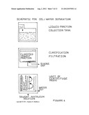 Composition of matter comprising of the creation of a low molecular weight     hydrocarbon fluid exhibiting mainly oligomerized pentenes mainly     comprised of 2-Methyl-2-Butene subunits as well as related plant     isoprenoids composed of 2-Methyl-1-Butene subunits and other hydrocarbons     from Euphorbia tirucalli biomass and a process for the extraction and     refinement in making the same composition through the creation of solvent     permeable batting mat and a multi-phase solvent extraction diagram and image