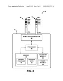 BILATERAL ELECTRICAL STIMULATION THERAPY FOR BLADDER DYSFUNCTION diagram and image