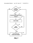 BILATERAL ELECTRICAL STIMULATION THERAPY FOR BLADDER DYSFUNCTION diagram and image