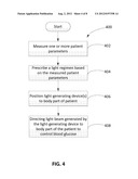 Light Therapy for Treating or Managing Diabetes and Metabolic Syndrome diagram and image