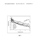 PORTABLE WIRELESS DEVICE FOR MONITORING NOISE diagram and image