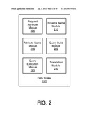  ACCESSING A DATABASE diagram and image