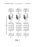 Parallel Serialization of Request Processing diagram and image