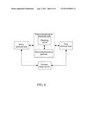 METHOD AND SYSTEM FOR IMPLEMENTING INTERCONNECTION BETWEEN INTERNET     PROTOCOL VERSION 4 NETWORK AND NEW NETWORK diagram and image