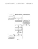 CONTENT DELIVERY NETWORKS MUTATORS diagram and image