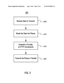 PARALLEL TRANSMISSIONS OVER HTTP CONNECTIONS diagram and image