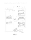 ELECTRONIC DEVICE WITH EXPANDABLE MEMORY CAPACITY AND AN EXPANSION METHOD     THEREOF diagram and image