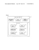 INFORMATION PROCESSING DEVICE AND INFORMATION PROCESSING METHOD diagram and image