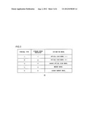 INFORMATION PROCESSING DEVICE AND INFORMATION PROCESSING METHOD diagram and image