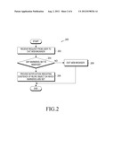 METHOD AND APPARATUS FOR WEB BROWSING OF HANDHELD DEVICE diagram and image