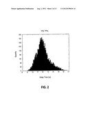 PREDICTION OF DYNAMIC CURRENT WAVEFORM AND SPECTRUM IN A SEMICONDUCTOR     DEVICE diagram and image