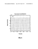 PREDICTION OF DYNAMIC CURRENT WAVEFORM AND SPECTRUM IN A SEMICONDUCTOR     DEVICE diagram and image