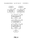 Ensuring Register Availability for Dynamic Binary Optimization diagram and image