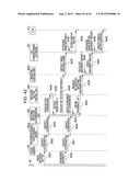 INFORMATION PROCESSING APPARATUS, CONTROL METHOD, AND RECORDING MEDIUM OF     CONTROL PROGRAM diagram and image