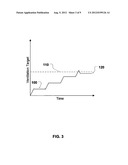 Modification of Sympathetic Activation and/or Respiratory Function diagram and image