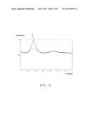 COMPOSITION OF AMORPHOUS ALLOY AND METHOD FOR FABRICATING THE SAME diagram and image