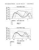 TIRE WITH ASYMMETRIC GROOVE BOTTOM FOR SHOULDER GROOVE diagram and image