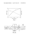 Gas-Expanded Lubricants for Increased Energy Efficiency and Related Method     and System diagram and image