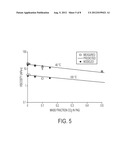 Gas-Expanded Lubricants for Increased Energy Efficiency and Related Method     and System diagram and image