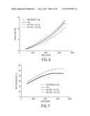 Gas-Expanded Lubricants for Increased Energy Efficiency and Related Method     and System diagram and image