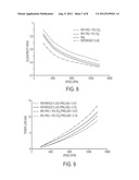 Gas-Expanded Lubricants for Increased Energy Efficiency and Related Method     and System diagram and image