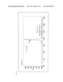 ELECTROPHORETIC ANALYSIS METHOD diagram and image