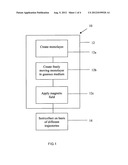 Method of Sorting Particulate Matter diagram and image