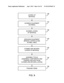 METHODS AND APPARATUS FOR SCRIBING AND BREAKING LAYERS WITH CURVED EDGES diagram and image