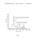 BISMUTH ION SENSITIZED RARE EARTH GERMANATE LUMINESCENCE MATERIALS AND     PREPARATION METHODS THEREOF diagram and image