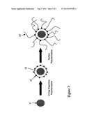 ELECTROPHORETIC FLUID diagram and image