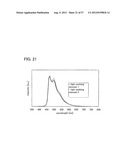 TRIAZOLE DERIVATIVE, AND LIGHT-EMITTING ELEMENT, LIGHT-EMITTING DEVICE,     AND ELECTRONIC DEVICE WITH THE USE OF TRIAZOLE DERIVATIVE diagram and image