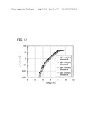 TRIAZOLE DERIVATIVE, AND LIGHT-EMITTING ELEMENT, LIGHT-EMITTING DEVICE,     AND ELECTRONIC DEVICE WITH THE USE OF TRIAZOLE DERIVATIVE diagram and image