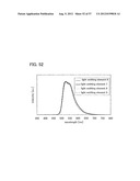 TRIAZOLE DERIVATIVE, AND LIGHT-EMITTING ELEMENT, LIGHT-EMITTING DEVICE,     AND ELECTRONIC DEVICE WITH THE USE OF TRIAZOLE DERIVATIVE diagram and image