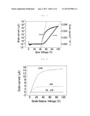 ORGANIC SEMICONDUCTOR MATERIAL, ORGANIC SEMICONDUCTOR THIN FILM, AND     ORGANIC THIN FILM TRANSISTOR diagram and image