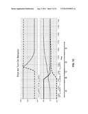 CASCODE SCHEME FOR IMPROVED DEVICE SWITCHING BEHAVIOR diagram and image