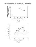 Polyethylene and Process for Production Thereof diagram and image