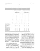 Polyethylene and Process for Production Thereof diagram and image