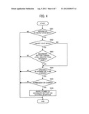 ELECTRONIC APPARATUS, SYSTEM AND METHOD OF CONTROLLING ELECTRIC POWER     SUPPLY, AND RECORDING MEDIUM STORING ELECTRIC POWER SUPPLY CONTROL     PROGRAM diagram and image