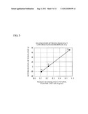 ACOUSTIC WAVE DEVICE diagram and image