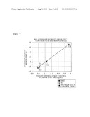 ACOUSTIC WAVE DEVICE diagram and image