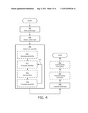 Commissioning Coded Light Sources diagram and image