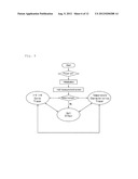 Apparatus for Measuring Hall Effect diagram and image