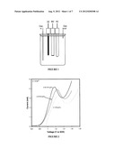 SUPERCAPACITOR ELECTRODES diagram and image