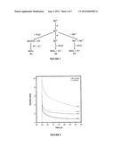 SUPERCAPACITOR ELECTRODES diagram and image